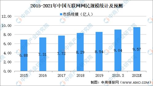 2021年中國互聯網信息服務行業市場規模、發展趨勢與前景預測分析