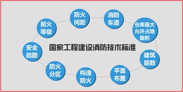 基于數(shù)字內(nèi)容制作服務(wù)的毛皮制品倉(cāng)庫(kù)防火案例分析策略