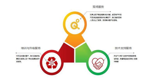 驅(qū)動(dòng)未來(lái) 加快客服呼叫中心智能化改造，賦能數(shù)字內(nèi)容制作服務(wù)新生態(tài)